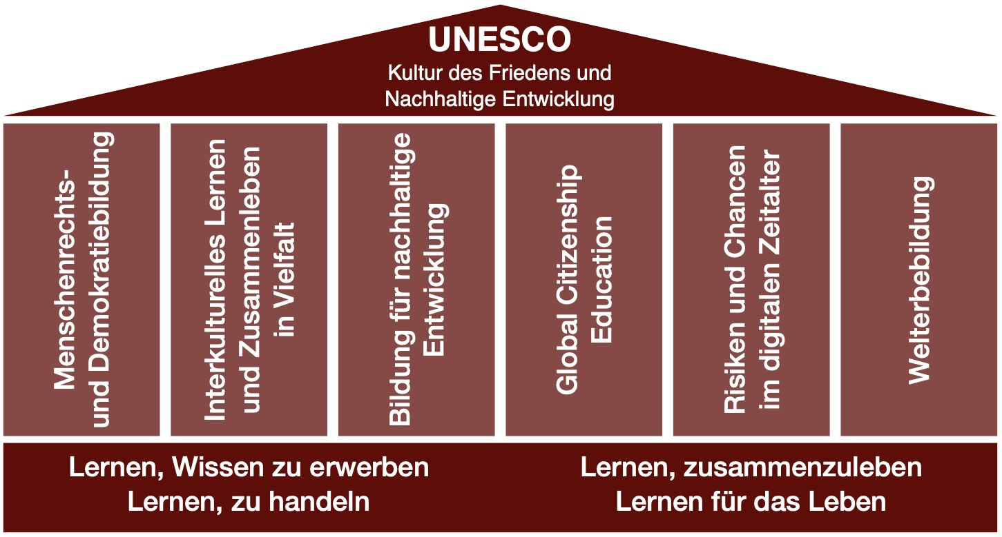 UNESCO1